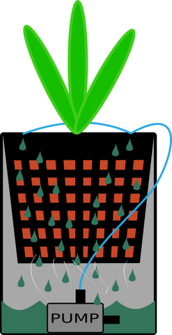 File:Aerodrip.png