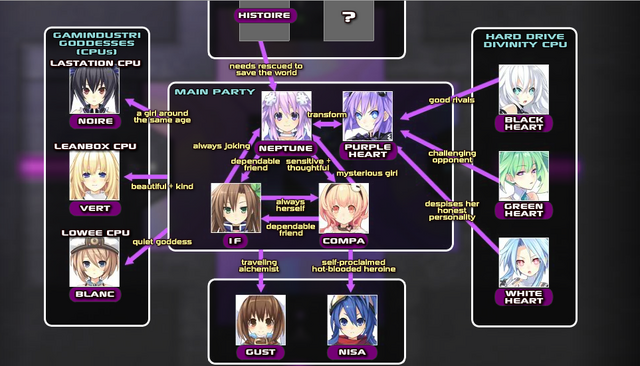 File:Relations Chart.png