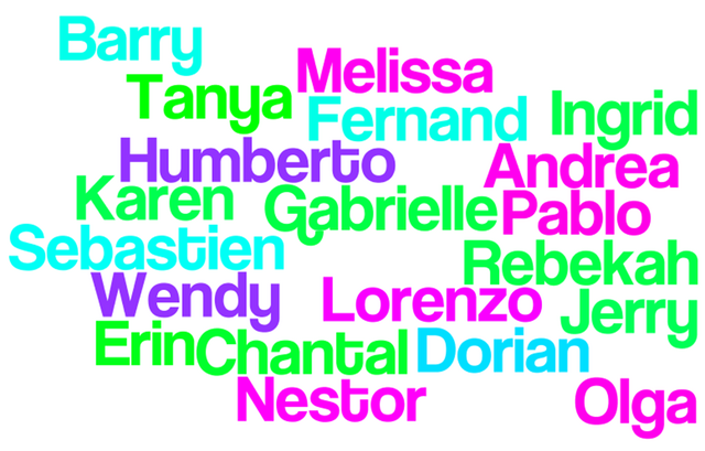 File:Randomness..png