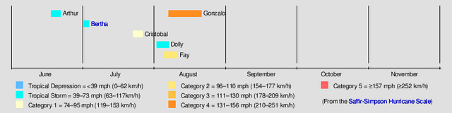 File:Timeline of the 2020 AHS (CS).png