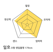 Ilho stats