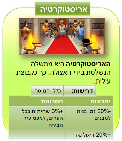 קובץ:אריסטוקרטיה.png