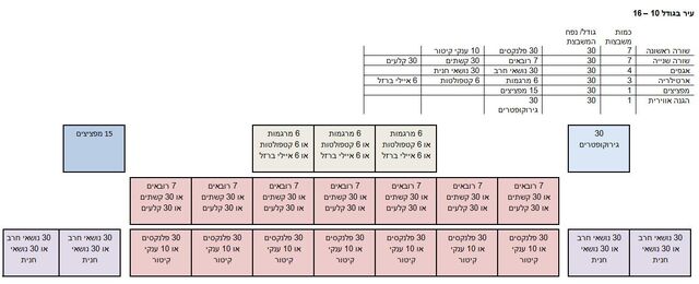 קובץ:שדה קרב10-16.jpg