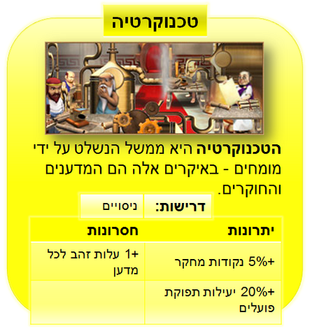 קובץ:טכנוקרטיה.png