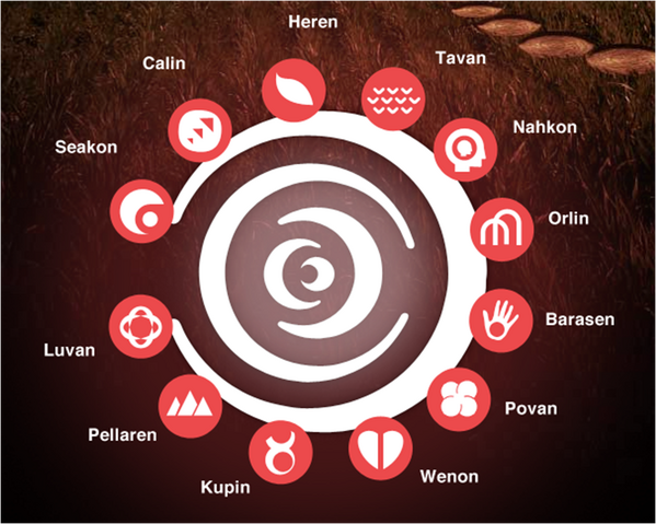 File:Horoscope.png