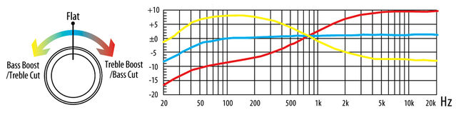File:Active EQ.jpg