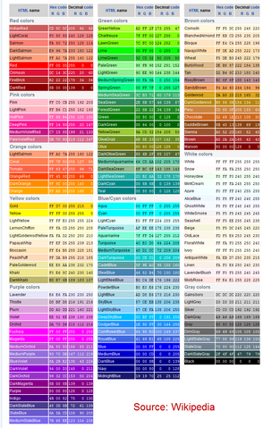 File:Colours.png