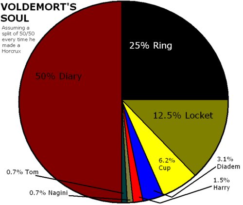 File:Voldemortssoul.jpg