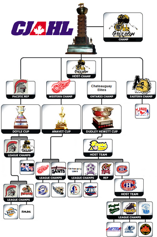 File:1994 CC Flowchart.png