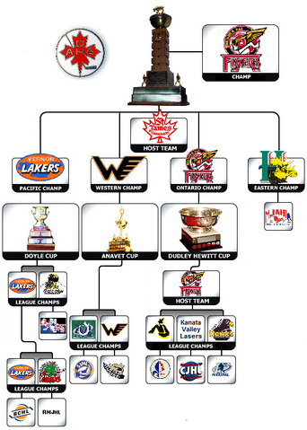 File:1992 CC Flowchart.png