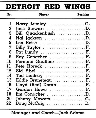 File:1947 Red Wings Roster.jpg