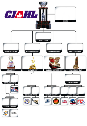 File:1999 RBC Flowchart.png