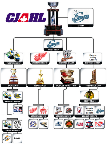 File:1997 RBC Flowchart.png