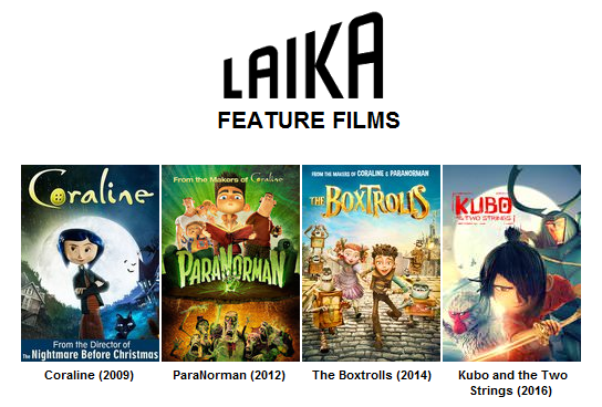 List of Pixar films