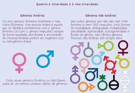 Esquema-generos-binarios-e-generos-nao-binarios.png