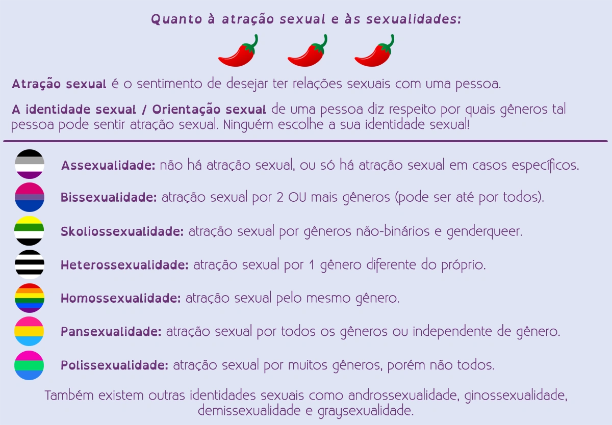 Resultado de imagem para quantos tipos de orientação existe