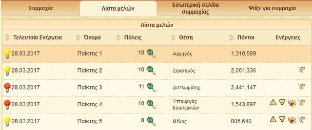 Αρχείο:Λίστα Μελών.jpeg