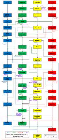 Fájl:Techtree2.png