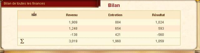 Fichier:Bilan finances.jpg