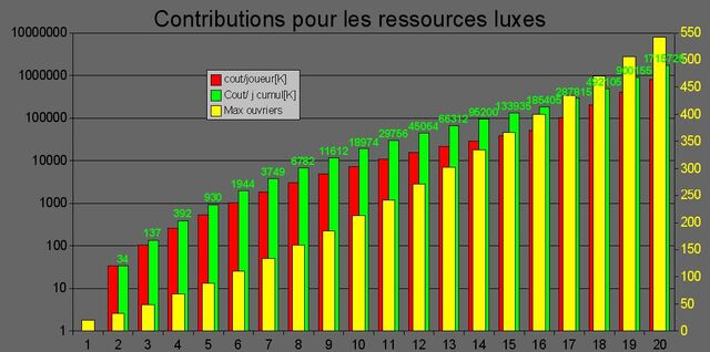 Fichier:Contrib luxeb.jpg