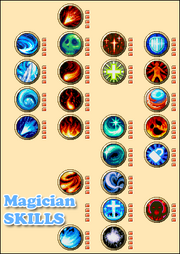 Magician Skills