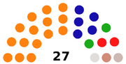 1990 Wessex election