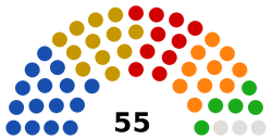 Urals Alliance 2009 electons