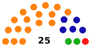 1985 Wessex election
