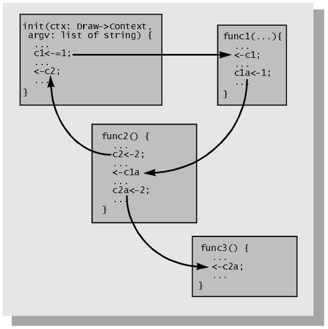 Файл:Figure 102.png