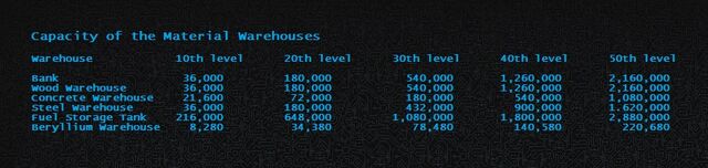 File:Warehouses Cap.jpg