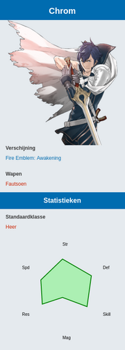 Flightmare infobox 1