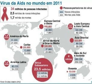 SIDA3