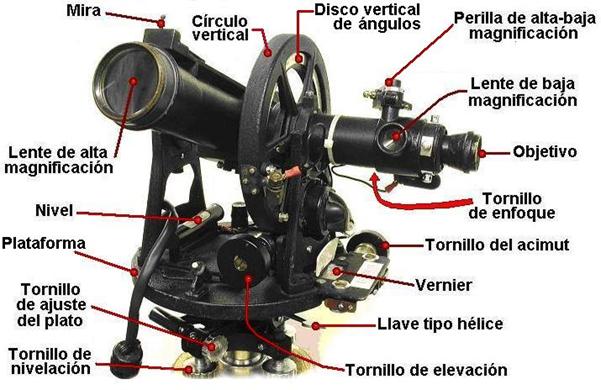 Transito (vernier).jpg