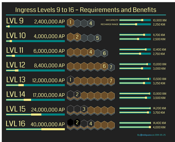 ファイル:IngressLevelsInfographic5.png