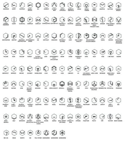 File:Glyph assignments.png