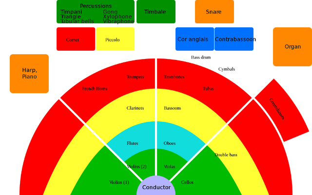 File:Orch layout.png