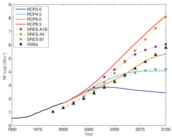 File:WGI AR5 Fig1-15.jpg