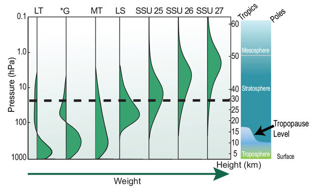 File:WGI AR5 Fig2-23.jpg