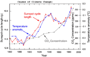 Sunspots-climate-friends-of-science.gif