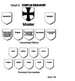 TemplarHierarchy.jpg