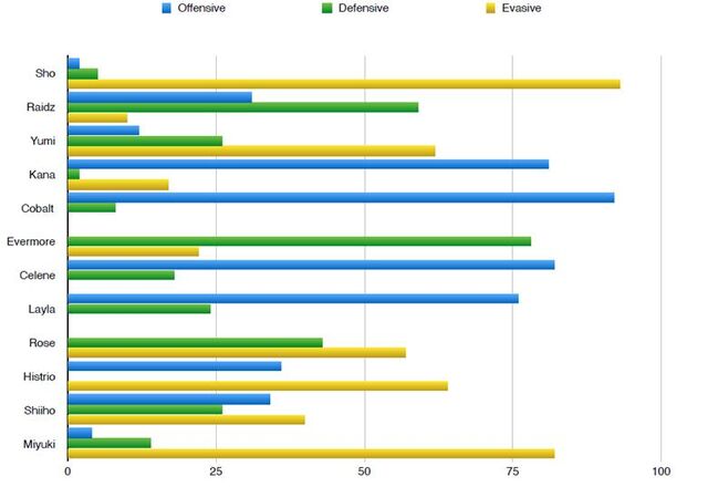File:Stats.jpg