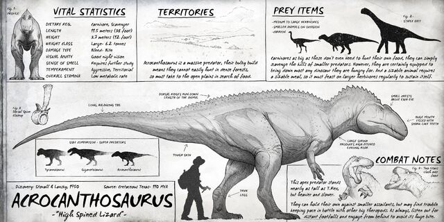 File:Acrocanthosaurus Dossier The Isle.jpg