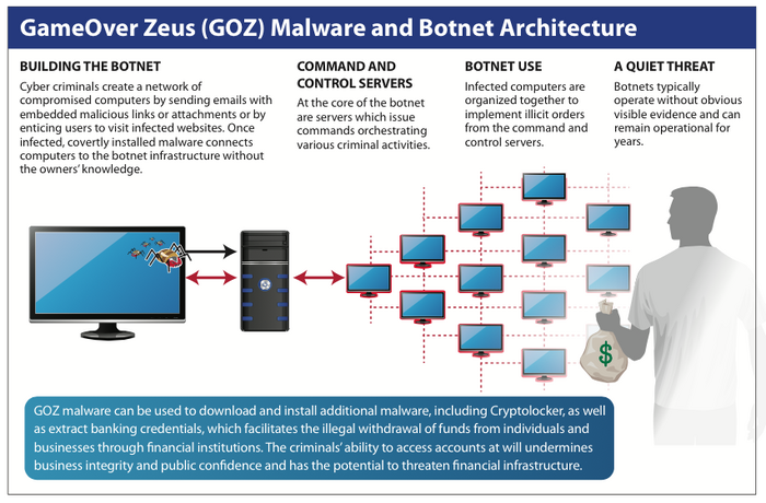 Zeus2