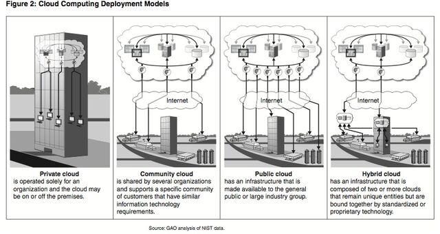 File:Cloud2.jpg