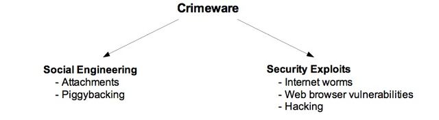 File:CrimewareX.jpg
