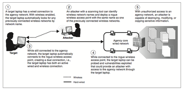 File:Dual connect.png