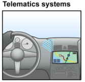 Telematics