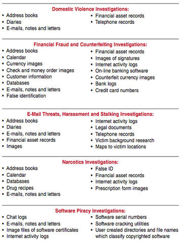 File:List2.jpg