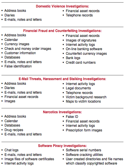 categories types evidence use courtroom 30052011 blog post categories from the traditional use of hardcopy evidence to types and sources of electronic evidence” is an. categories types evidence use courtroom 30052011 blog post categories from the traditional use of hardcopy evidence to types and sources of electronic evidence” is an.