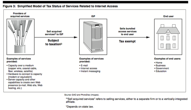 File:Taxes3.png